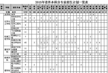 臨沂大學(xué)今年新增3個(gè)本科專業(yè) 計(jì)劃招生9880人