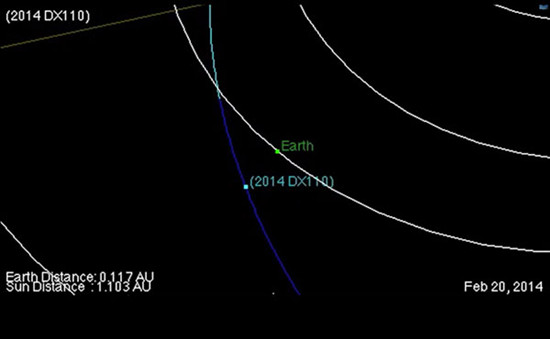 直徑30米小行星即將與地球擦肩而過對人類無威脅（圖）