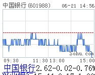 錢荒持續(xù)影響市場 早盤銀行間隔夜利率一度達(dá)25%