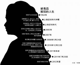 練歌廳女老板領全家販毒 延邊女毒販死刑前告白