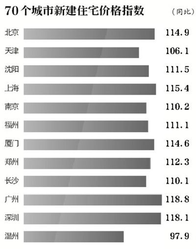 年內(nèi)建2萬(wàn)套新型限價(jià)房