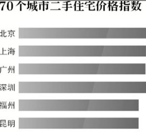 北京將建2萬(wàn)套200萬(wàn)限價(jià)房 每年占新房4成