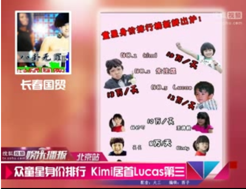 曝童星身價(jià)排行 Kimi居首Lucas排第三