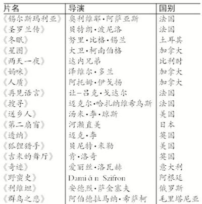 戛納電影節(jié)主競賽單元片單揭曉 華語片重在參與